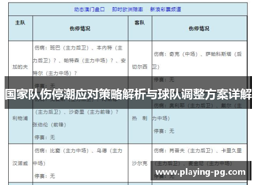 国家队伤停潮应对策略解析与球队调整方案详解