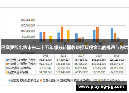 巴塞罗那出售未来二十五年部分转播收益换取现金流的机遇与隐忧