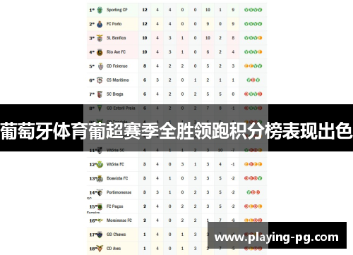 葡萄牙体育葡超赛季全胜领跑积分榜表现出色