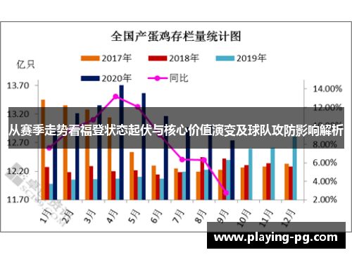 从赛季走势看福登状态起伏与核心价值演变及球队攻防影响解析 从赛季走势看福登状态起伏与核心价值演变及球队攻防影响解析