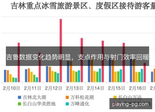 吉鲁数据变化趋势明显，支点作用与射门效率回暖